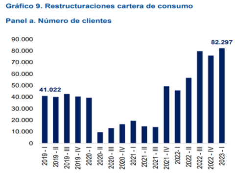 Evolución del sector solidario en el primer semestre del 2023 - DIEGO ...