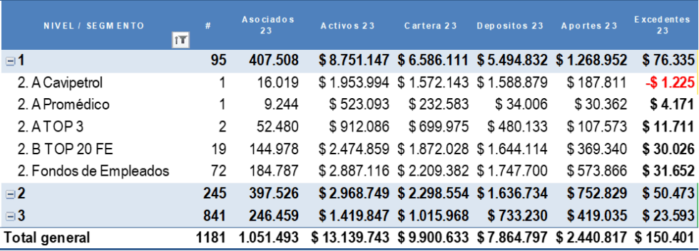 Evolución del sector solidario en el primer semestre del 2023 - DIEGO ...