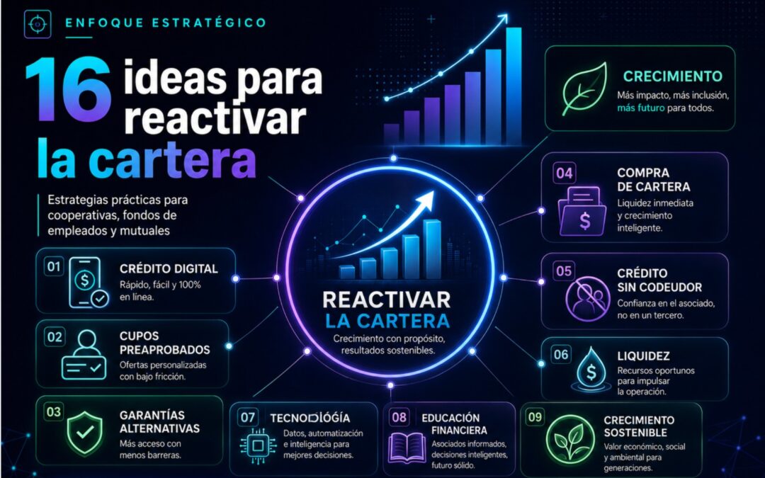 16 ideas para reactivar la cartera en cooperativas, fondos de empleados y mutuales