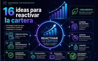 16 ideas para reactivar la cartera en cooperativas, fondos de empleados y mutuales